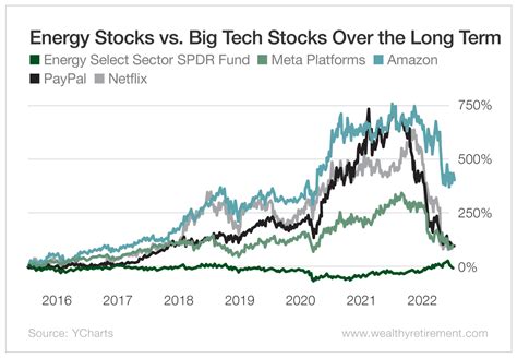 Tech and energy stocks lift S&P/TSX composite, U.S. stock markets mixed